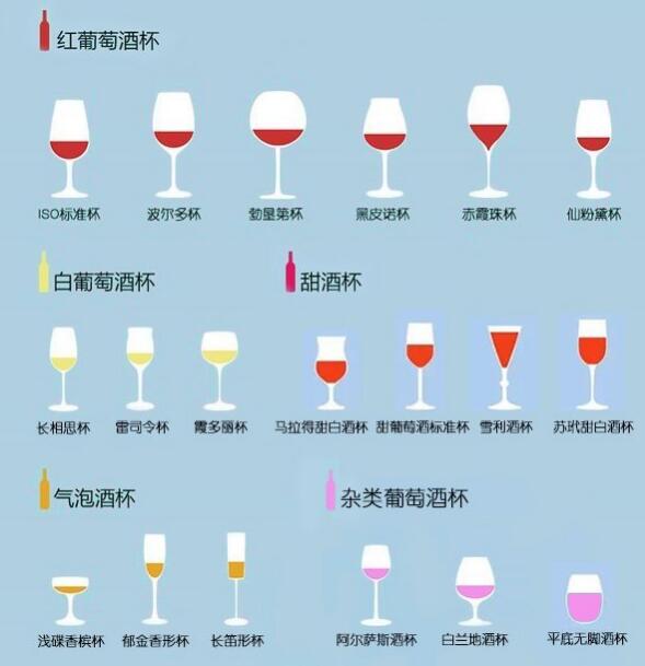 红酒杯怎么选(选一款品质好的波尔多酒杯即可满足90%的需求)